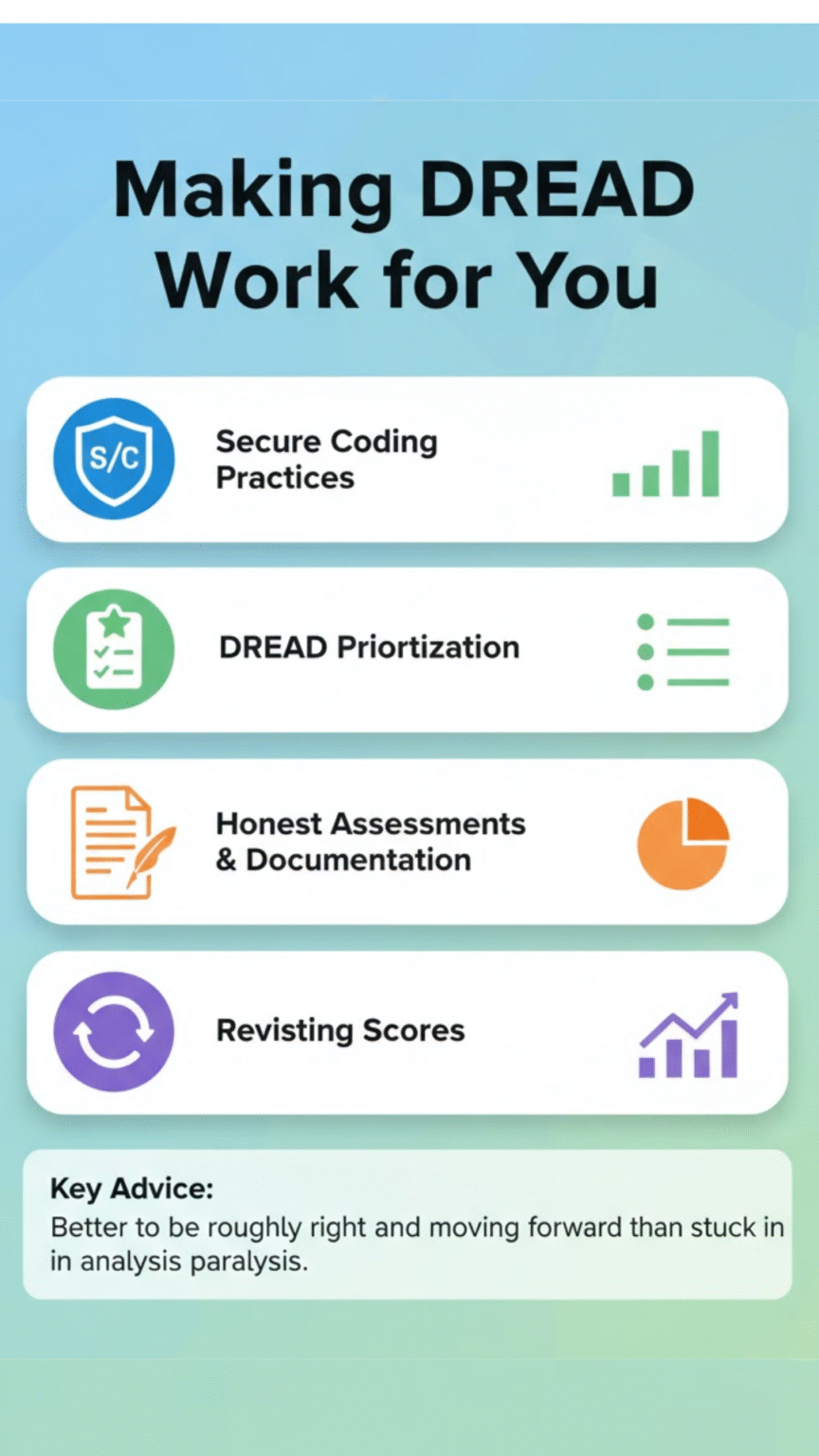 DREAD Threat Modeling Explained in Detail - Secure Coding Practices