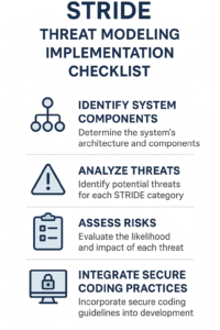 Stride Mappings Example Practical STRIDE Threat Modeling Example Guide - Secure Coding Practices