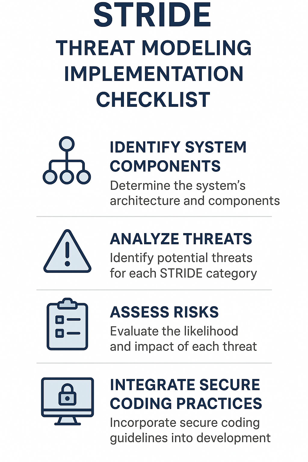 STRIDE threat modeling implementation checklist covering key steps such as identifying system components, analyzing threats, and integrating secure coding practices.
