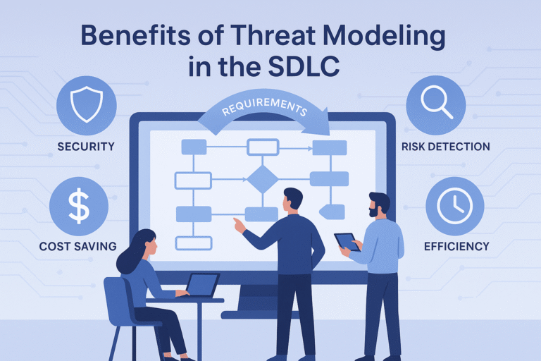 Benefits of threat modeling in the SDLC, including spotting risks early, improving security, saving costs, and increasing efficiency.
