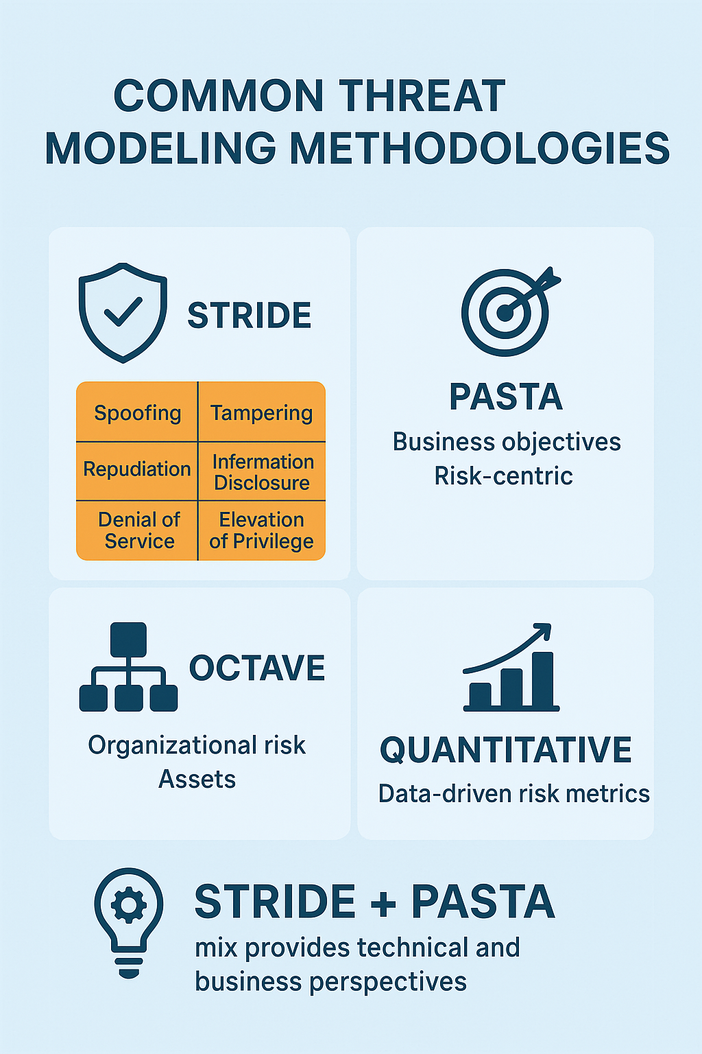 Beginner’s Path: Getting Started Threat Modeling - Secure Coding Practices