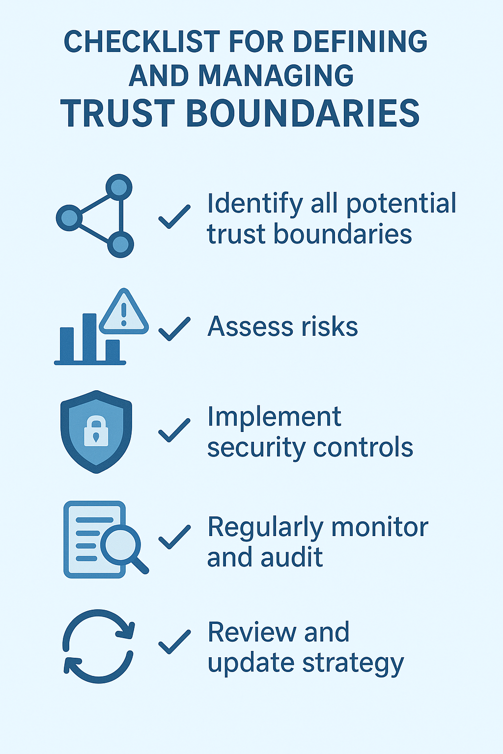 Systematic approach to defining and implementing trust boundary controls based on risk assessment.