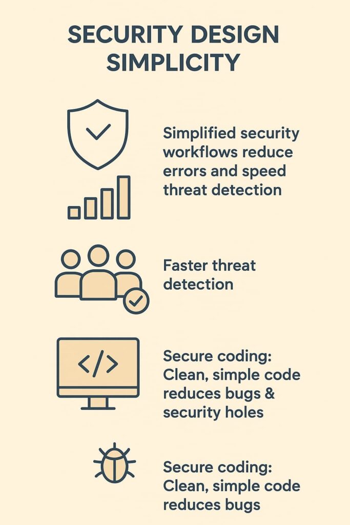 Embracing simplicity in security: efficient workflows and secure coding for enhanced protection.