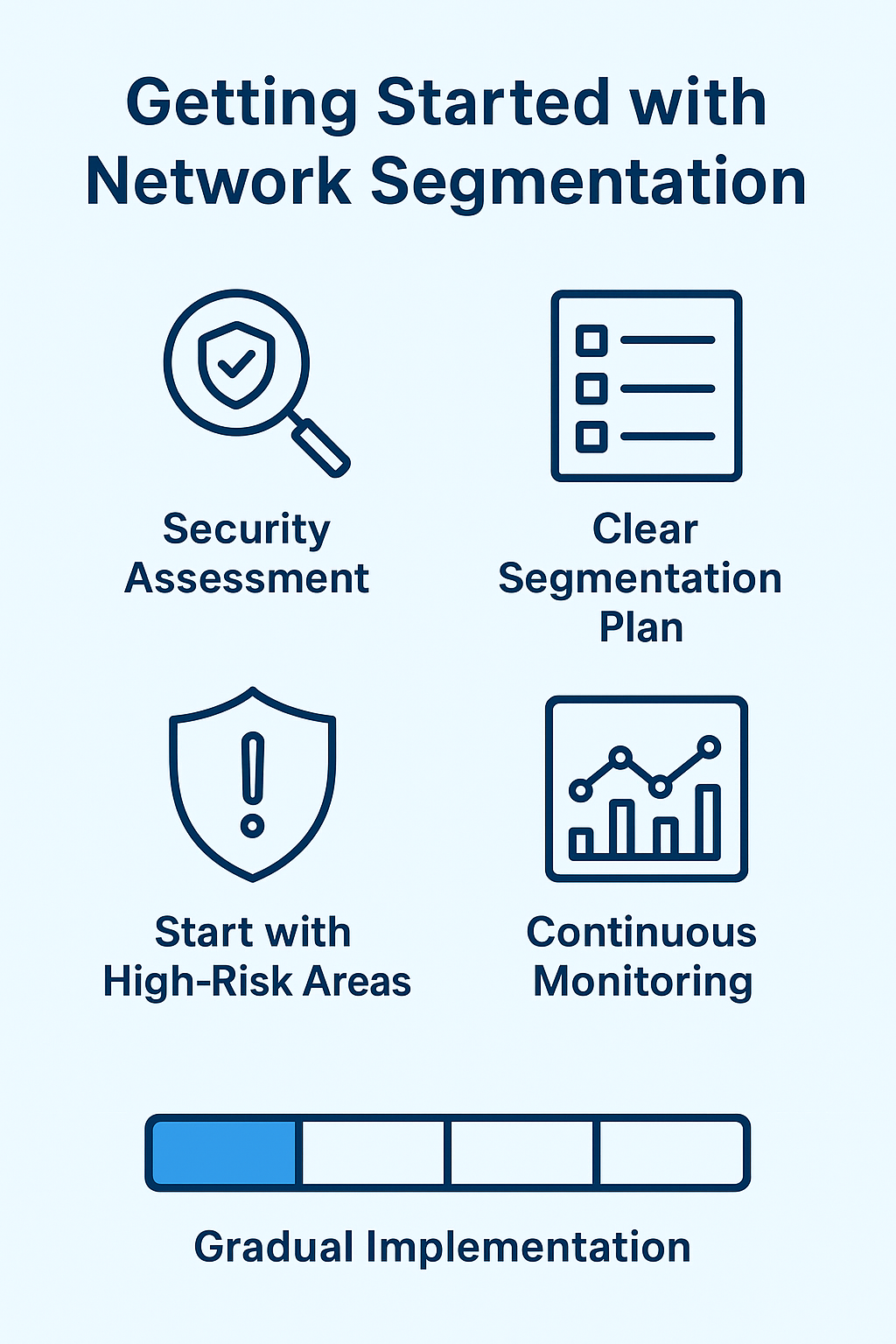Gradual approach to establishing network trust boundaries through segmentation, planning, and risk mitigation.