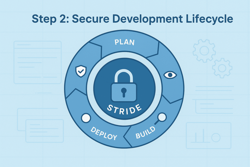 Circular DevSecOps pipeline with STRIDE lock icon representing secure design review checklist in development lifecycle.
