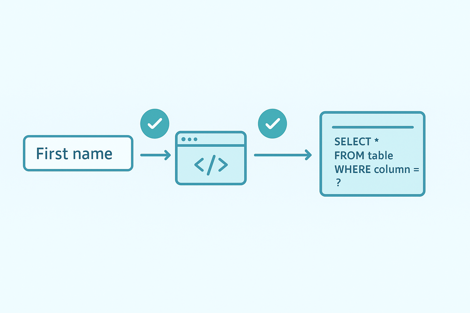 Visual metaphor for [validating data trust boundaries]: An allowlist indicates approved access, while a blocklist denies untrusted entities.
