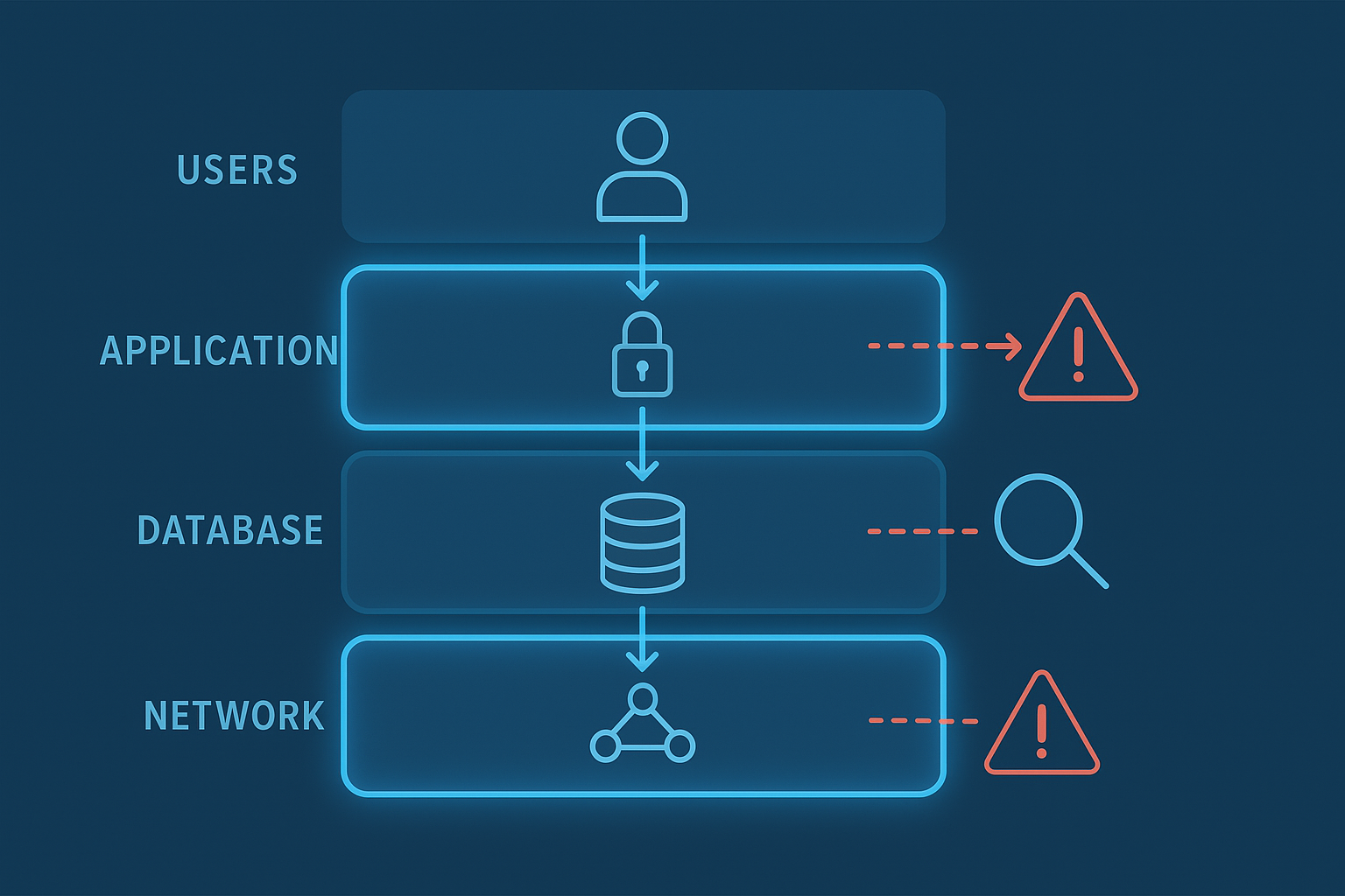 What Are Trust Boundaries Security: Stop Breaches Fast - Secure Coding ...
