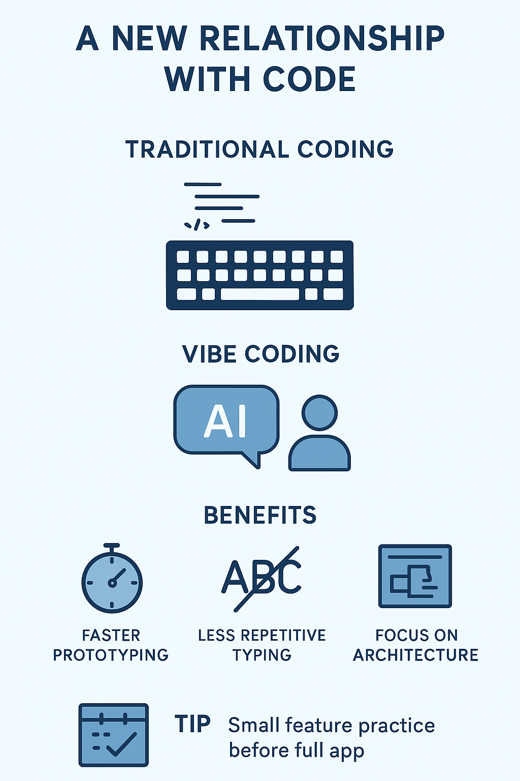 [Getting Started with Vibe Coding] An illustrated comparison of traditional coding and Vibe Coding, showcasing the key differences and potential benefits of the Vibe Coding method.