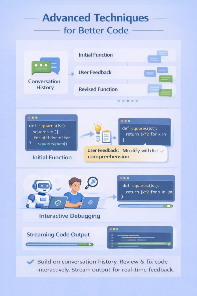An infographic detailing the process of refining code with conversation history, featuring visuals of functions and user feedback in a structured flow.