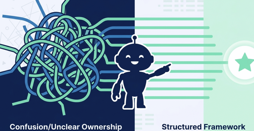 Conceptual vector showing how a framework simplifies cyber resilience act incident reporting from total confusion.
