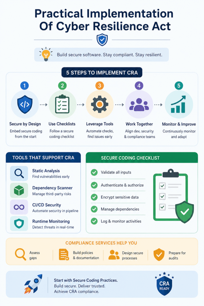 Practical implementation steps for the Cyber Resilience Act featuring a secure coding checklist and tools. 