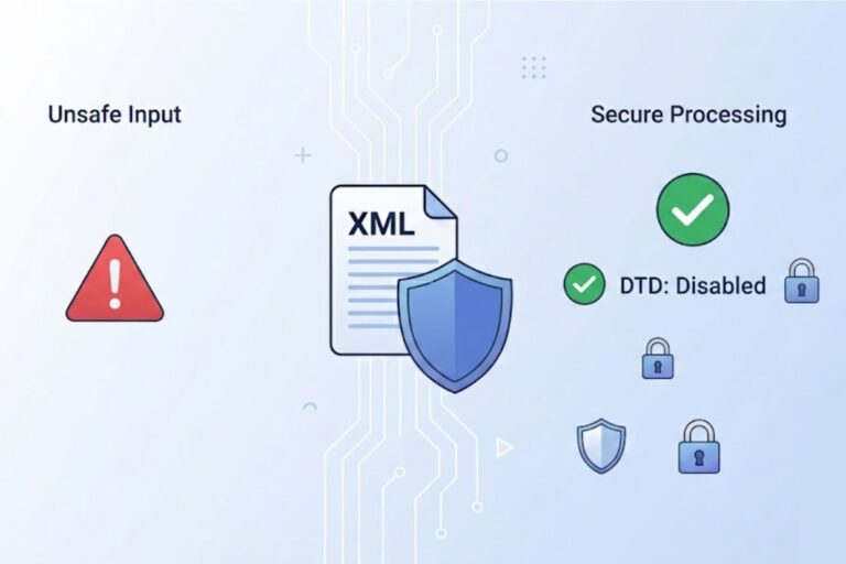 OWASP XXE prevention cheat sheet principle illustrated by disabling DTDs for secure XML processing