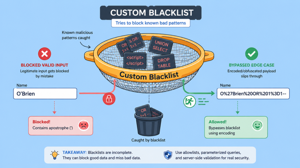 Visual comparison of blacklist filtering methods for preventing injection server side validation bypass
