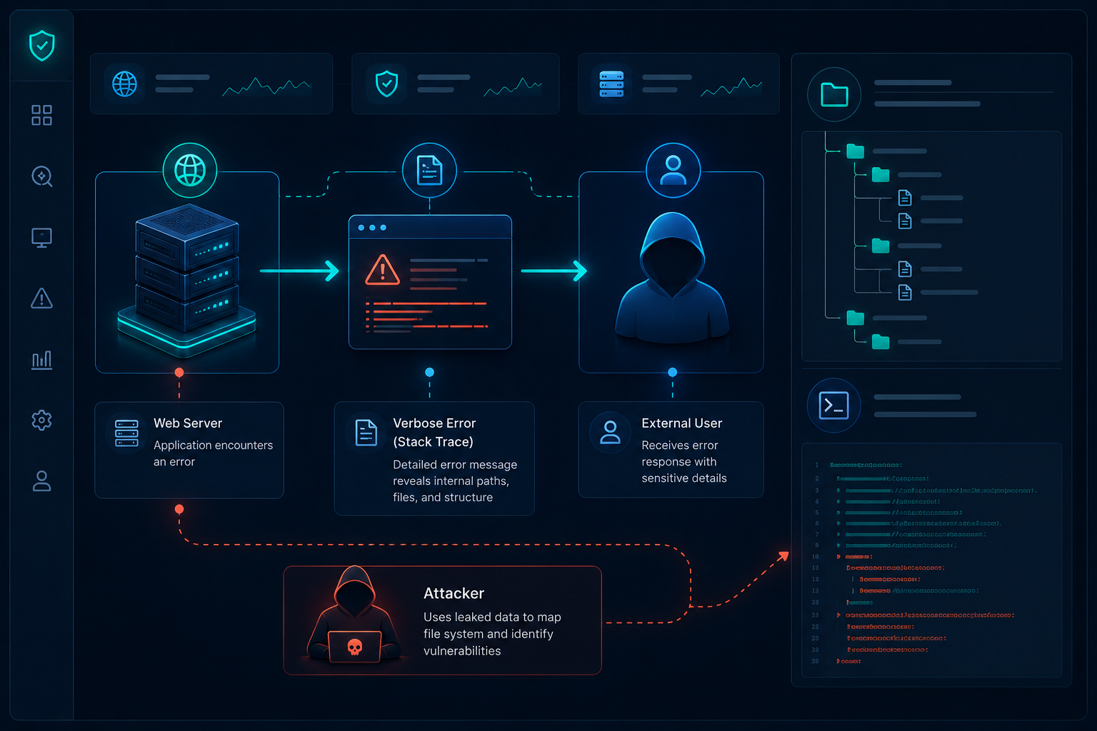 llustration showing how attackers use verbose error messages to map out server architecture and identify vulnerabilities.